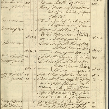 Manuscript page from Augusta, Princess Dowager of Wale's account book