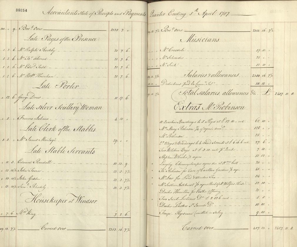Extract from account book of the Prince of Wales, showing payment to Mary Robinson