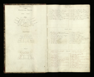 Menu book, George IV’s Coronation, 1821